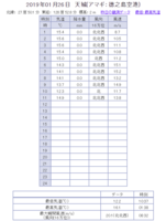 data-190126.png