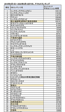 ranking-220829.png