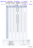 sowyai-200130.png
